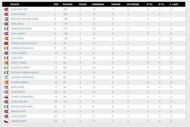 Alex Lowes suma su primera victoria mundialista en Brno