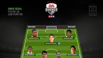 Biwenger: Paredes lidera el equipo ideal de la fecha 17