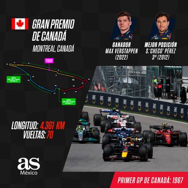 ¿Cómo le fue a Checo Pérez en el GP de Canadá de F1? Mejores resultados en Montreal