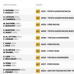 Así queda el Rally Dakar 2026 tras la etapa 8: clasificación, resultados y posiciones