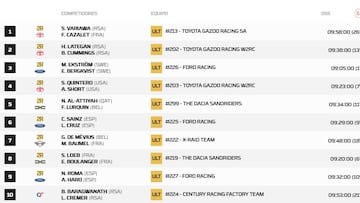 Así queda el Rally Dakar 2026 tras la etapa 8: clasificación, resultados y posiciones