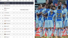 El Leganés arrasa en Twitter con esta broma