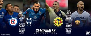 Definidos los horarios de las semifinales del Apertura 2018: Liga MX