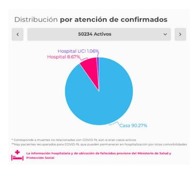 Mapa de casos y muertes por coronavirus por departamentos en Colombia: hoy, 28 de junio