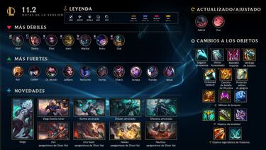 League of Legends, parche 11.2; llega Viego, todos los cambios y novedades