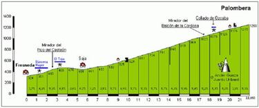 De ruta en bici por Cantabria: Besaya, Saja y Alto Campoó