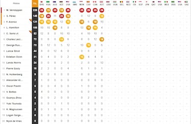 Resultados F1: parrilla de salida del GP de Gran Bretaña