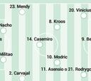 Posible alineación del Real Madrid ante el Sevilla en LaLiga hoy