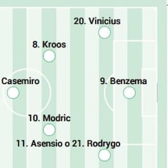 Posible alineación del Real Madrid ante el Sevilla en LaLiga hoy