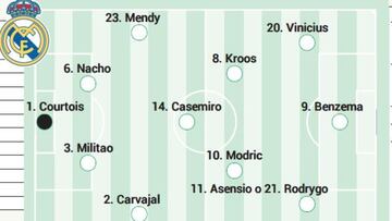 Posible alineación del Real Madrid ante el Sevilla en LaLiga hoy