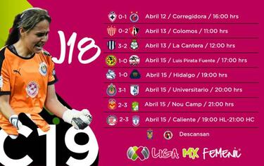 Partidos y resultados de la jornada 18 del Clausura 2019: Liga MX Femenil