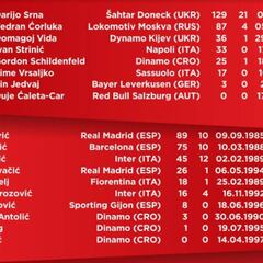 Modric, Kovacic y Rakitic, en la prelista de Croacia para la Euro