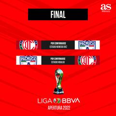 Pachuca y Toluca disputarán la final de la Liga MX, Apertura 2022