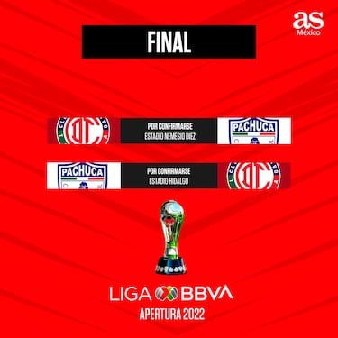 Pachuca and Toluca advance to Liga MX Apertura 2022 final 