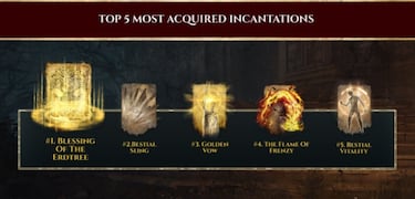 Un año después, Elden Ring confiesa los 5 mejores hechizos y los 5 mejores encantamientos del juego