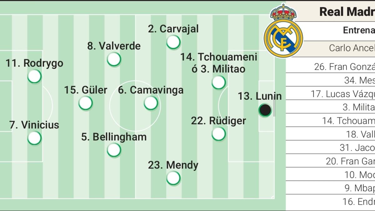 Alineación posible del Real Madrid ante el Lille en la UEFA Champions League