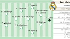 Real Madrid possible starting XI against Lille in the UEFA Champions League