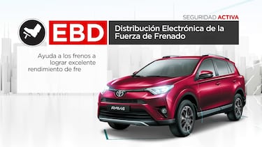 Qué es el EBD, para qué sirve y cómo funciona con el ABS