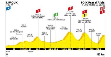 Etapas del Tour en las que los colombianos pueden brillar