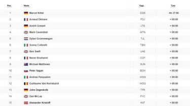 Segunda etapa: clasificación y así queda la general del Tour