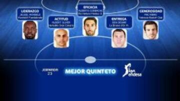 Quinteto Liga Endesa jornada 23.