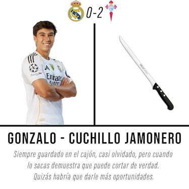 Los mejores memes de la derrota del Real Madrid ante el Celta
