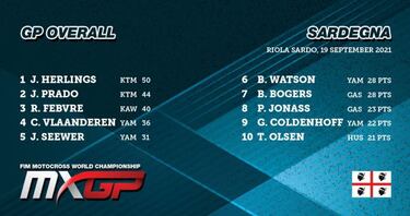 Prado vuelve a poner orden