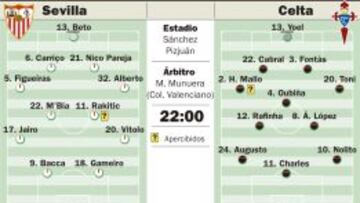 A curarse las heridas