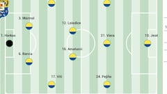 Alineación posible de Las Palmas contra el Castellón en LaLiga Hypermotion