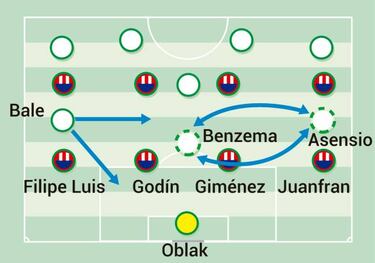 El tridente móvil del Madrid y la carta de Lemar