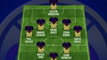 Las 7 cosas que debes saber del América rumbo al Clausura 2018