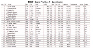 Jorge Prado hace historia con un doblete en el MXGP de España