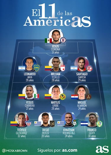 El 11 ideal de la semana del fútbol del continente americano