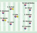 Posible alineación del Atlético contra el Valladolid en Liga