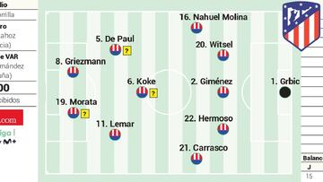 Posible alineación del Atlético contra el Valladolid en Liga