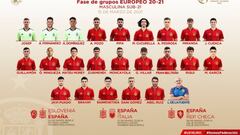 Las estrellas se apuntan a la Euro Sub-21: Camavinga, Koundé, Trincao, Greenwood, Moukoko...