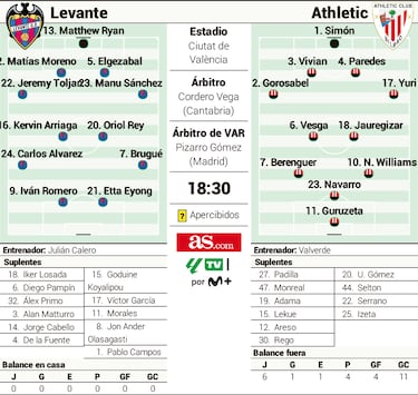 El Athletic, el origen de la crisis del Levante