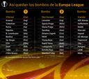 Así quedan los bombos del sorteo de la Europa League