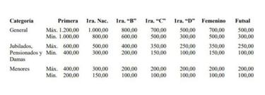 AFA difundió el precio de las entradas para los hinchas