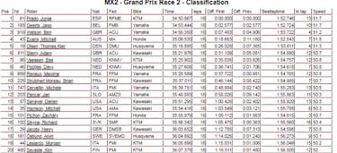 Jorge Prado logra un segundo y una victoria y es más líder