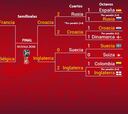 Así está el cuadro final del Mundial Rusia 2018