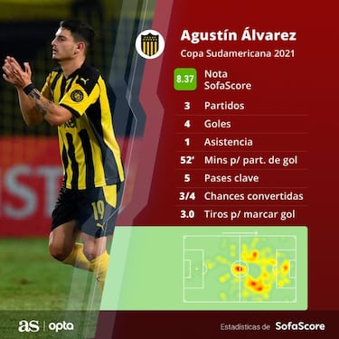 Agustín Álvarez, la nueva máquina goleadora de Uruguay