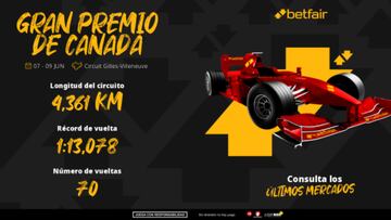 Apuestas F1 para el GP de Canadá 2024: Carlos Sainz repite podio a cuota 3.25