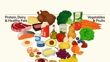 Adiós a la pirámide nutricional: EEUU invierte la escala y da prioridad a estos alimentos en su nueva guía