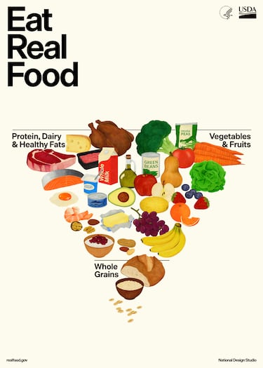 Adiós a la pirámide nutricional: EEUU invierte la escala y da prioridad a estos alimentos en su nueva guía