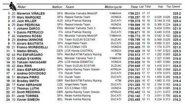 Otro paso al frente de Maverick con el mejor crono en el FP3
