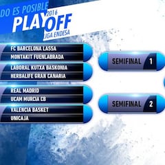 Playoff ACB: fechas, horarios y resultados