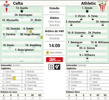 Cicatrices deja la Copa