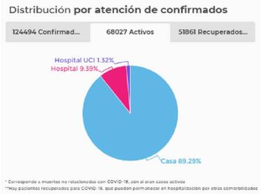 Mapa de casos y muertes por coronavirus por departamentos en Colombia: hoy, 8 de julio