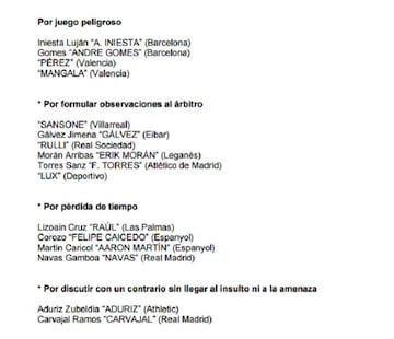 The RFEF disciplinary committee's initial list of cards and suspensions, with Leo Messi conspicuous by his absence.